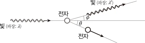 규 독자